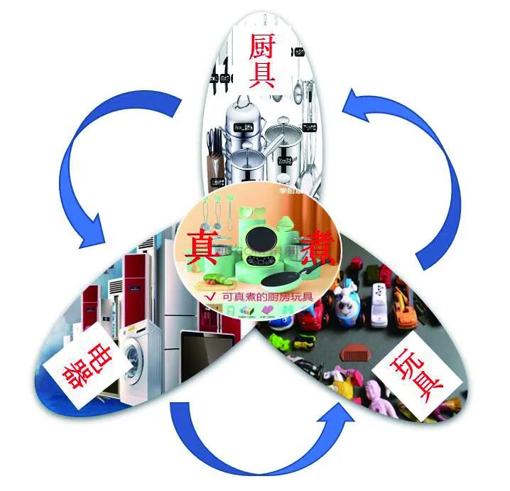 今年爆火的“玩具”，還有這些安全隱患！